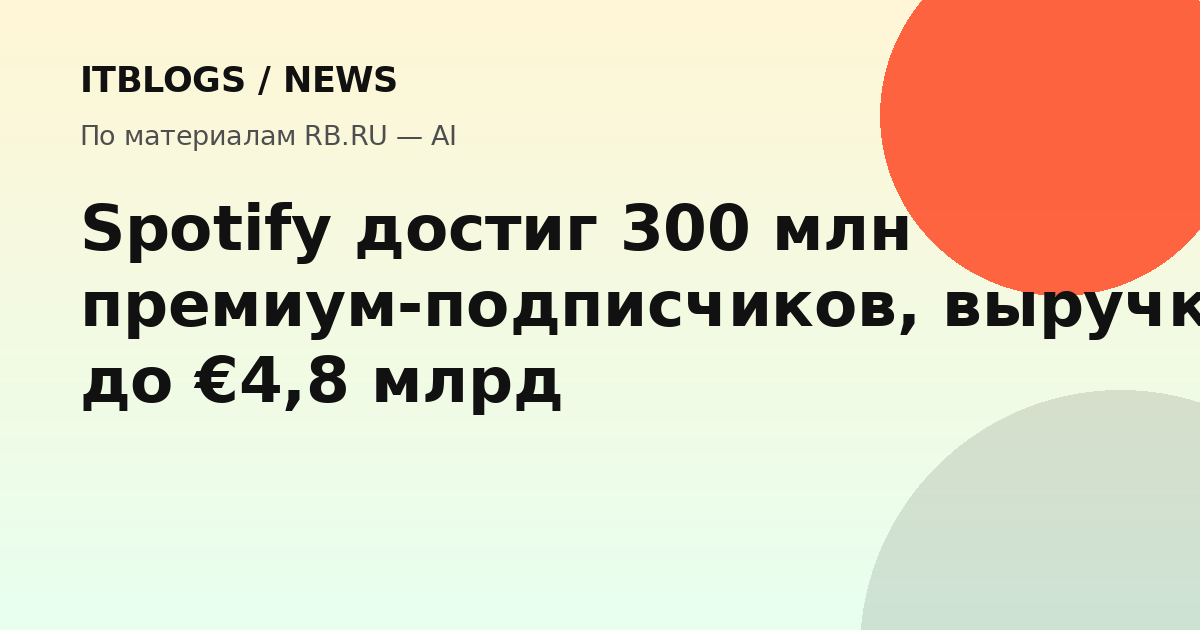 Логотип Spotify на фоне музыкальных нот