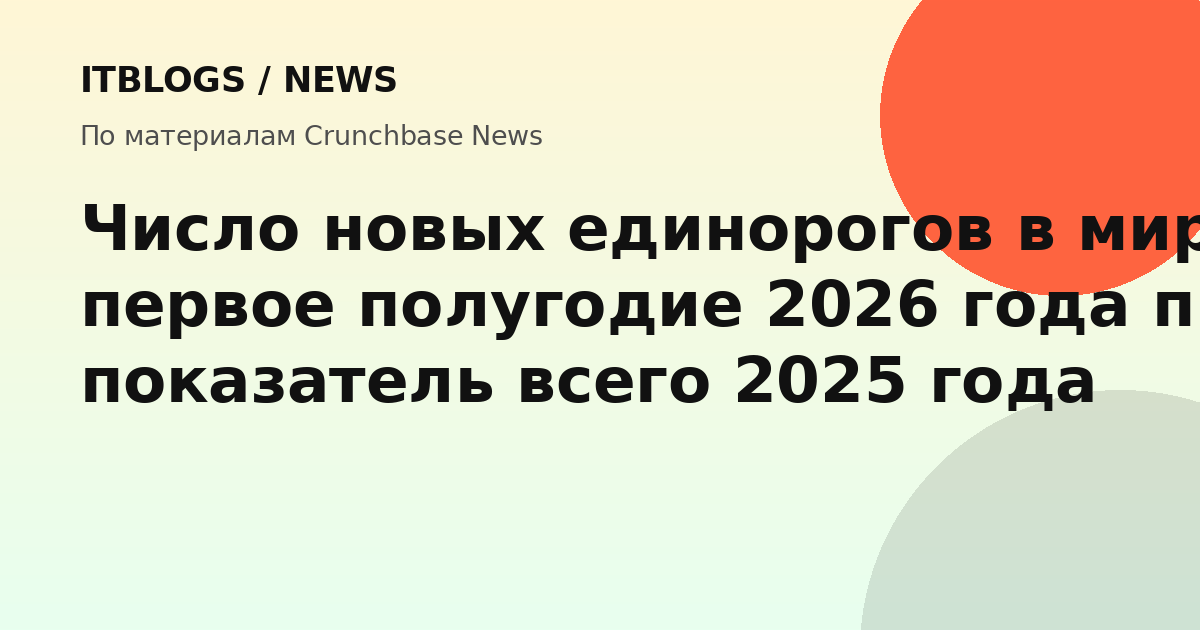 График роста числа новых единорогов по данным Crunchbase